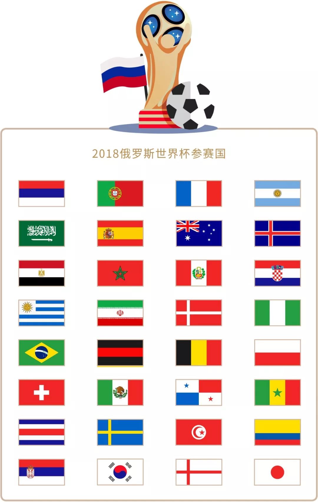 核心